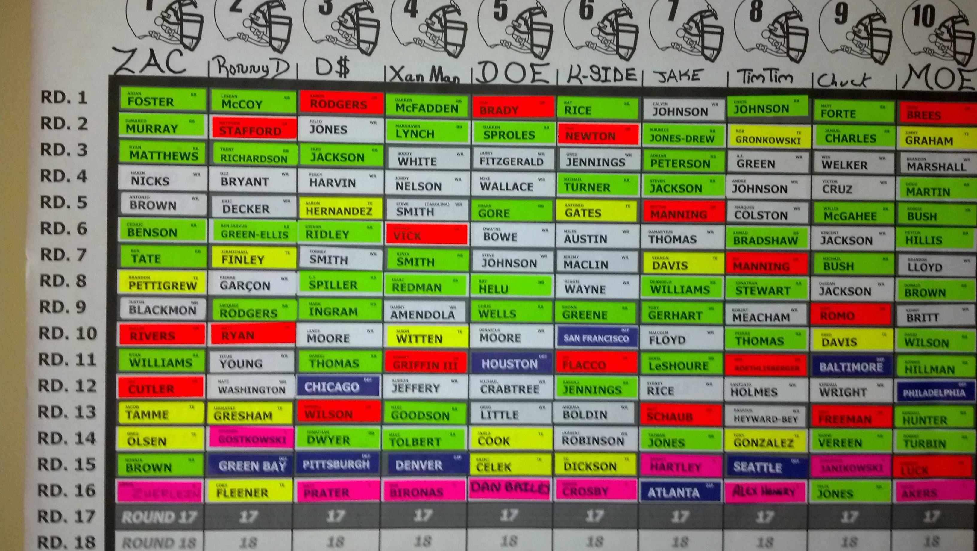 Central Arkansas' Fantasy Finest